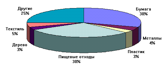 тбо в ссср