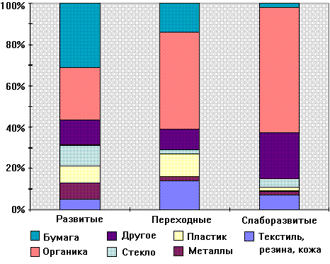 колличественное соотношение тбо в разных странах